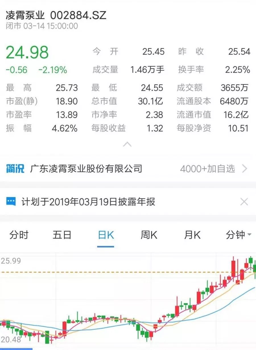 牛市來了？ 丨 盤點那些上市的水泵企業(yè)-