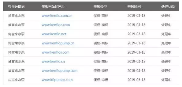 注意！這些假冒的肯富來泵業(yè)-