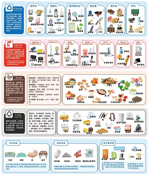 權(quán)威解讀！關(guān)于垃圾分類，你想知道的都在這里！-