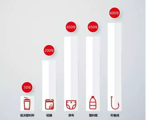 你被“垃圾分類”洗腦了嗎？揭秘強(qiáng)制分類背后的驚天秘密！-