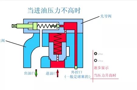 看圖秒懂 20種液壓元件的工作原理動態(tài)圖第二期-