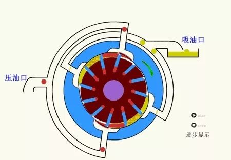 看圖秒懂 20種液壓元件的工作原理動態(tài)圖第二期-