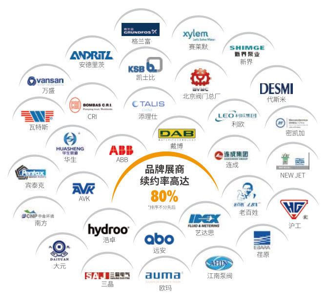 村鎮(zhèn)污水處理市場前景可觀，未來千億規(guī)模值得把握！-