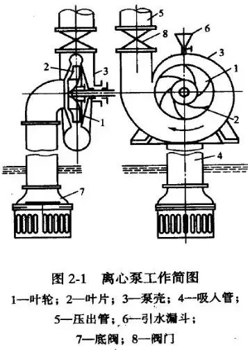 給（gei）水泵、給（ji）水泵別再傻傻分不清楚（內(nèi)含動畫）-