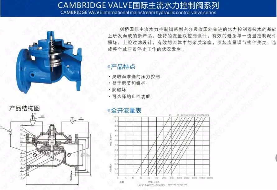 作為上海多家水廠供應(yīng)商，這家閥門廠商有何獨(dú)特之處？-