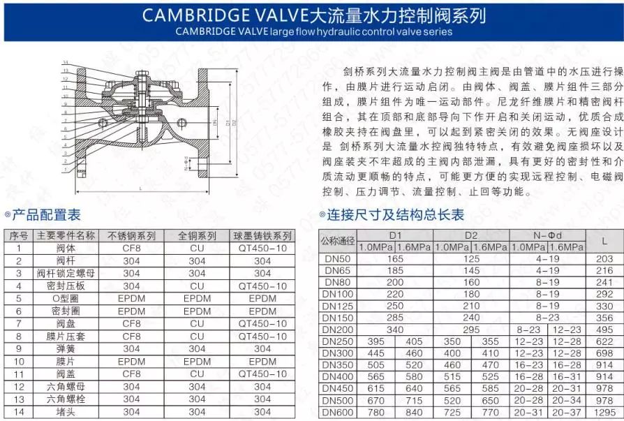 作為上海多家水廠供應(yīng)商，這家閥門廠商有何獨(dú)特之處？-