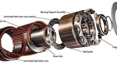 效率提升2%，全國(guó)節(jié)電200億度！市場(chǎng)看好高效節(jié)能電機(jī)