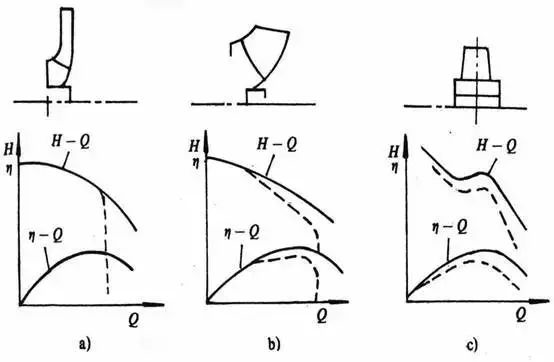 泵的氣蝕，你怕了嗎？-