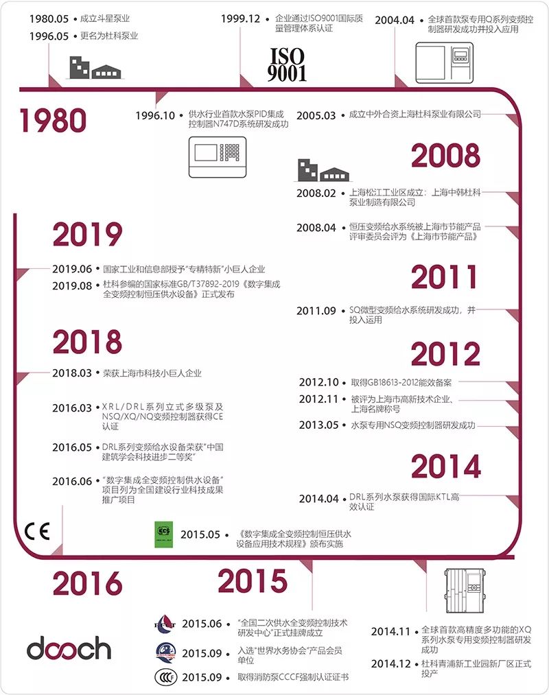 專注于城鎮(zhèn)供水，十多年自主創(chuàng)新研發(fā)——杜科這次又帶來怎樣的驚喜？-