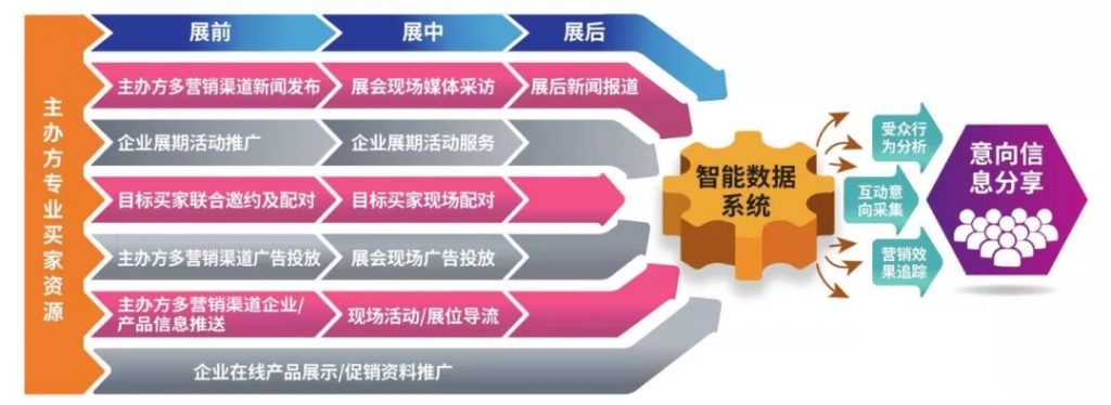 泵閥企業(yè)如何在疫情中化危為機？應(yīng)看到這些潛在積極因素-