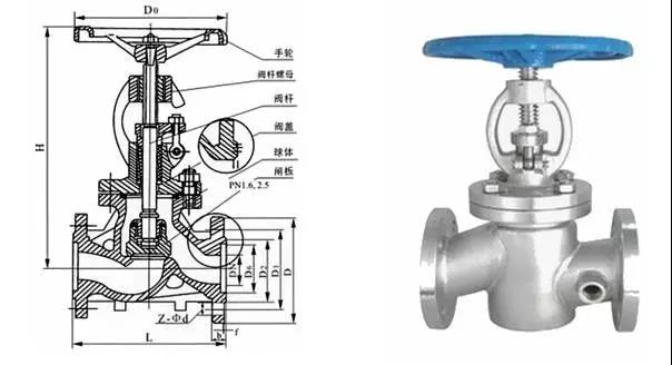 電廠常用的閥門(mén)有哪些？用在哪兒？這次真的總結(jié)全了-