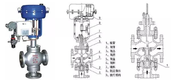 電廠常用的閥門(mén)有哪些？用在哪兒？這次真的總結(jié)全了-