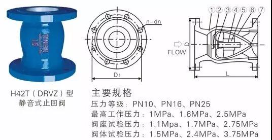 電廠常用的閥門(mén)有哪些？用在哪兒？這次真的總結(jié)全了-