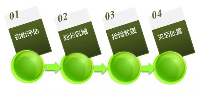 危險(xiǎn)化學(xué)品泄漏應(yīng)如何科學(xué)處置？-