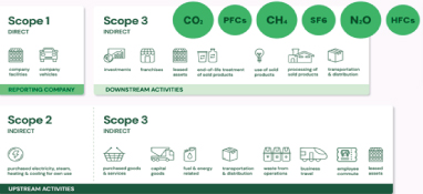 以英國水司為例 解析企業(yè)碳減排路徑?