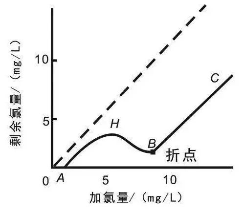 面對(duì)低濃度氨氮工業(yè)廢水束手無策？這幾種方法可以解決-
