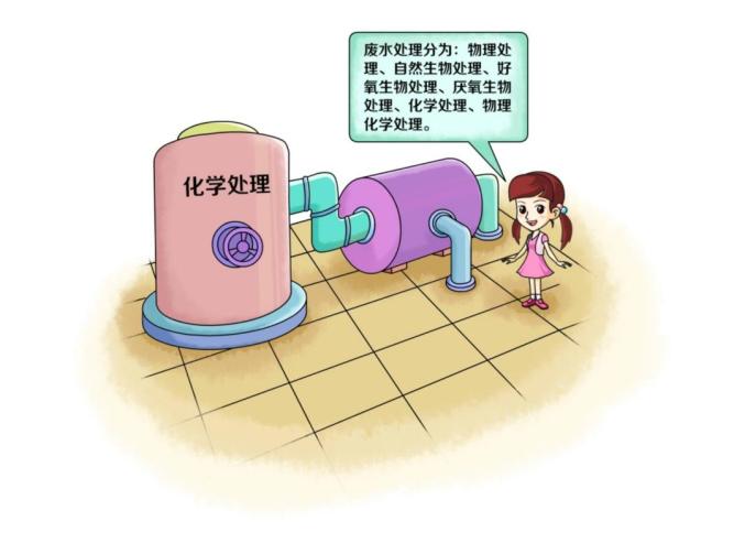 環(huán)?？破肇h(huán)境——凈化工業(yè)廢水主要有哪些技術(shù)？-