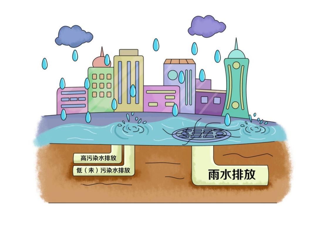 環(huán)?？破肇h(huán)境——凈化工業(yè)廢水主要有哪些技術(shù)？-