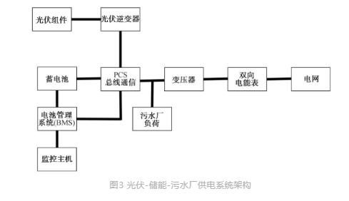 城鎮(zhèn)污水處理廠節(jié)能減碳實(shí)現(xiàn)路徑與技術(shù)探討-
