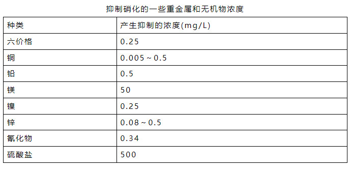 氨氮日均值超標0.016倍 污水處理廠被罰26萬元！-