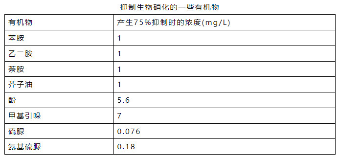 氨氮日均值超標0.016倍 污水處理廠被罰26萬元！-