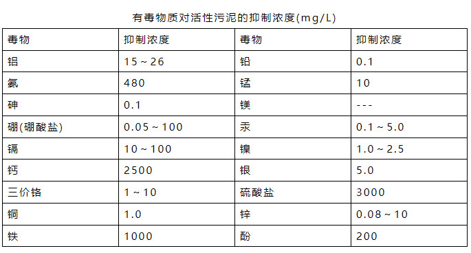 氨氮日均值超標0.016倍 污水處理廠被罰26萬元！-
