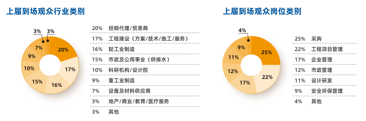 目標(biāo)觀眾-