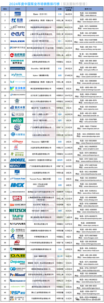 營收96億，同比增長52%！這些泵閥企業(yè)賺翻了！-