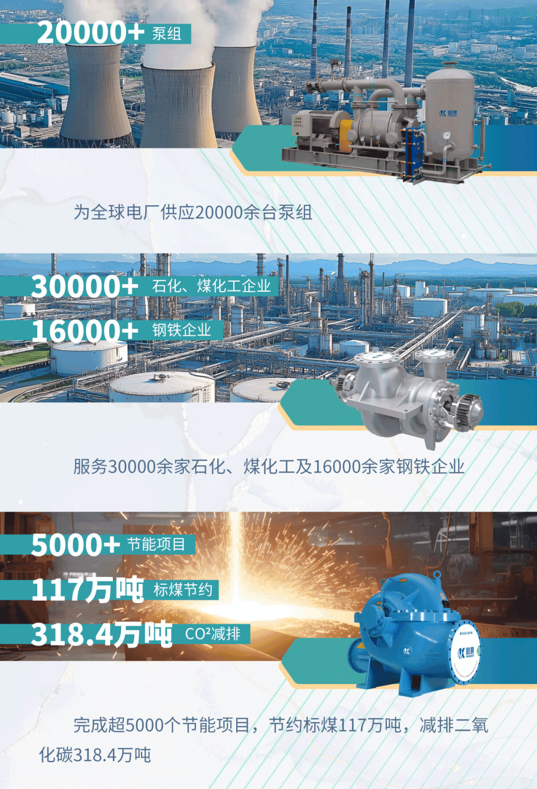 【世環(huán)通企業(yè)游學(xué)】探秘凱泉集團(tuán)：水泵技術(shù)新趨勢(shì)背后藏著啥“秘密武器”？-